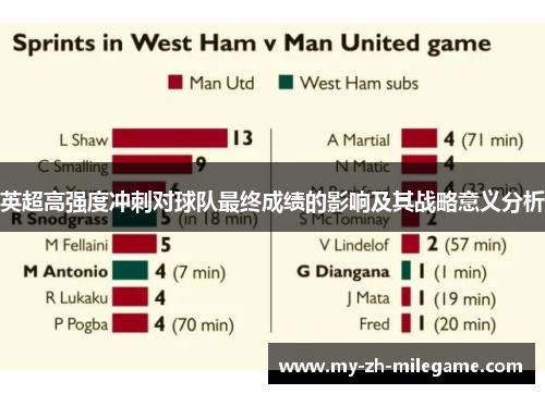 英超高强度冲刺对球队最终成绩的影响及其战略意义分析