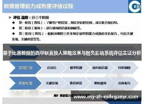 基于比赛数据的西甲联赛换人策略效果与胜负影响系统评估实证分析